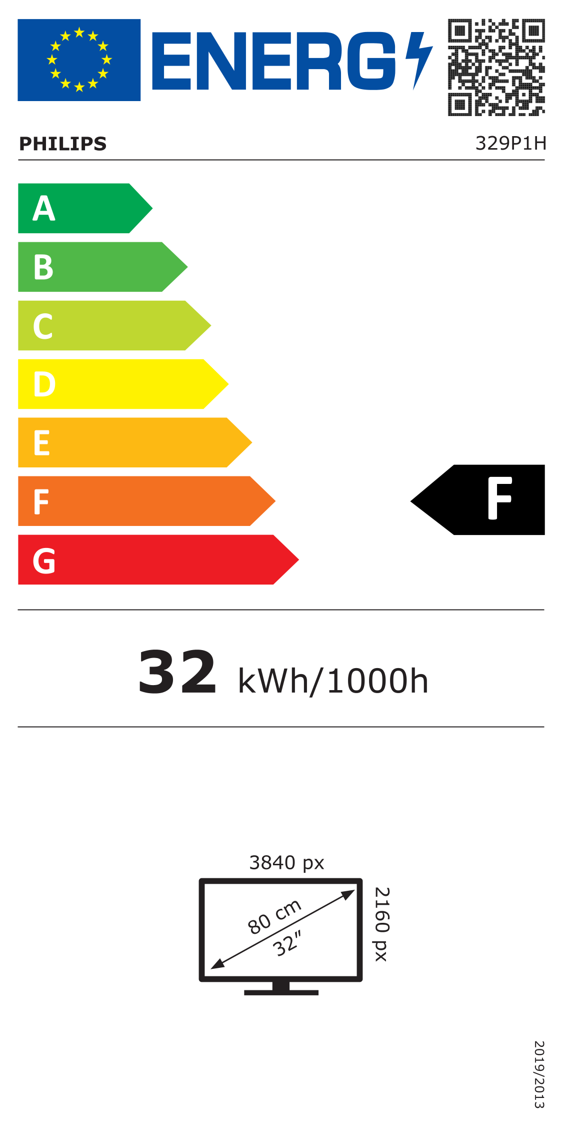 EU energetska oznaka