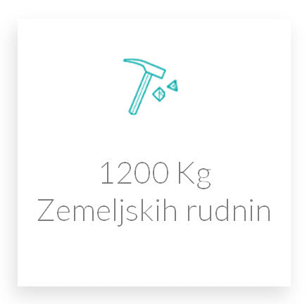 Utjecaj elektroničkih uređaja na okoliš