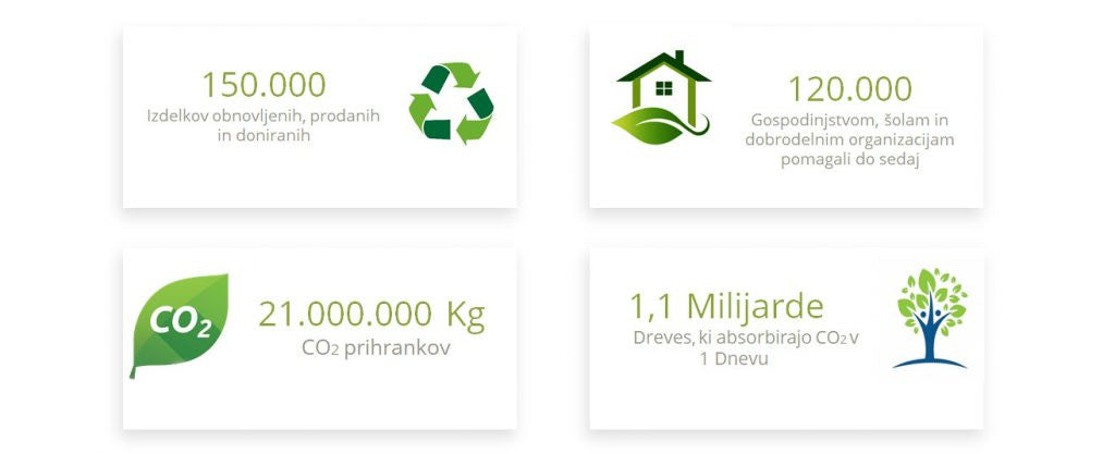 Utjecaj elektroničkih uređaja na okoliš